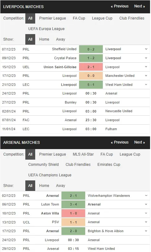 prediction Liverpool vs Arsenal 24122023