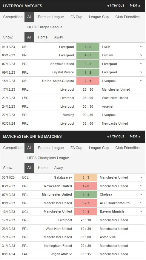 prediction Liverpool vs Manchester United 17122023