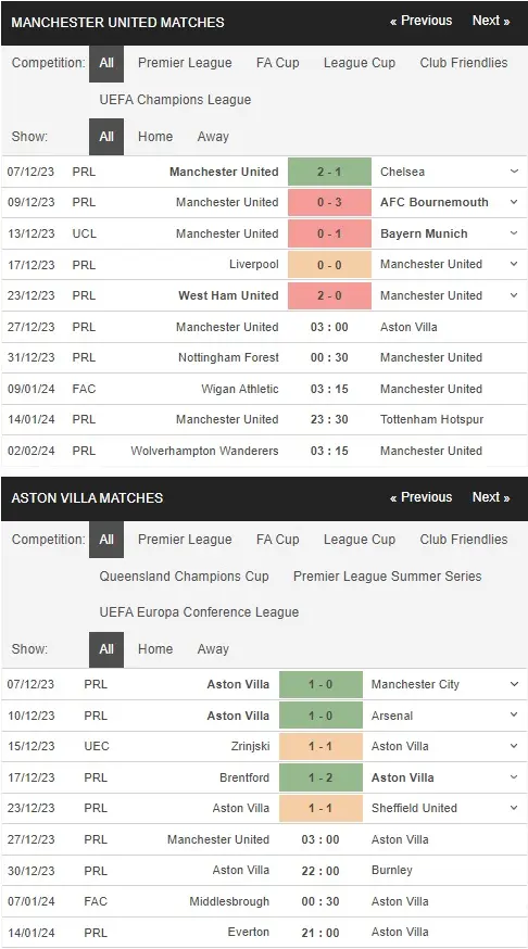 prediction MU vs Aston Villa 27122023