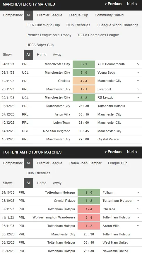 prediction Man City vs Tottenham 03122023