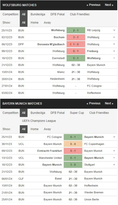 prediction Wolfsburg vs Bayern Munich 21122023