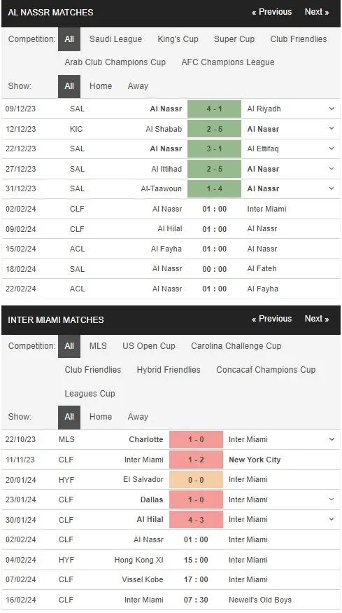 prediction Al Nassr vs Inter Miami 02022024