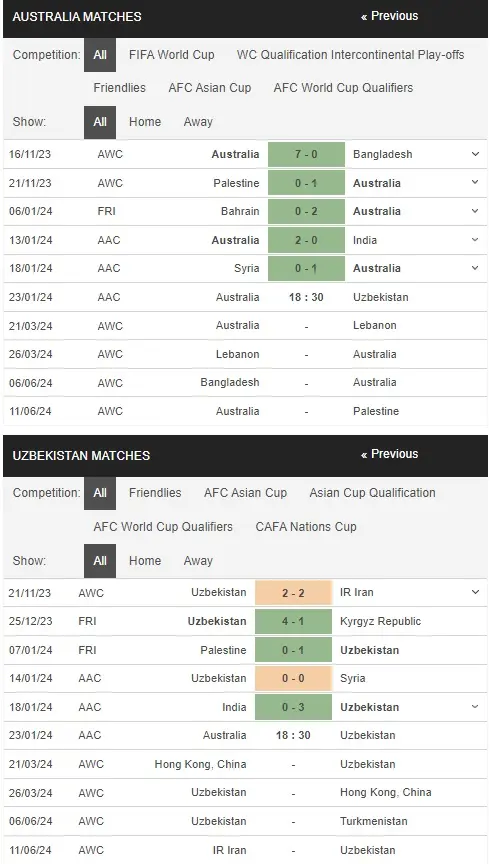 prediction Australia vs Uzbekistan 23012024