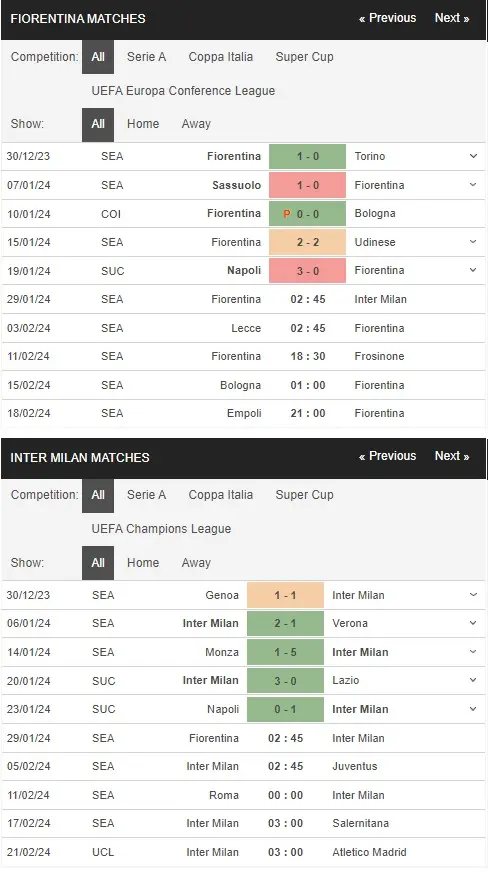 prediction Fiorentina vs Inter Milan 29012024