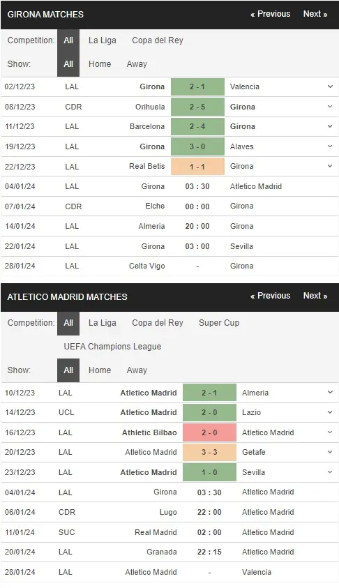 prediction Girona vs Atletico Madrid 04012024