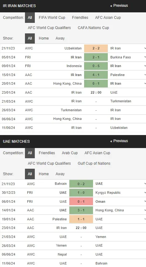 prediction Iran vs UAE 23012024