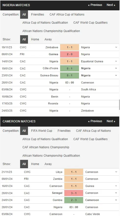 prediction Nigeria vs Cameroon 28012024