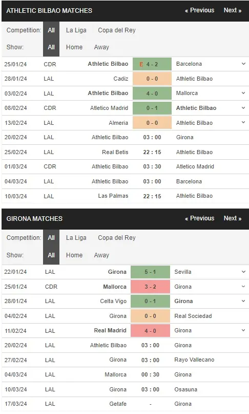 prediction Bilbao vs Girona 20022024