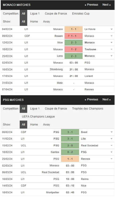 prediction Monaco vs PSG 02032024