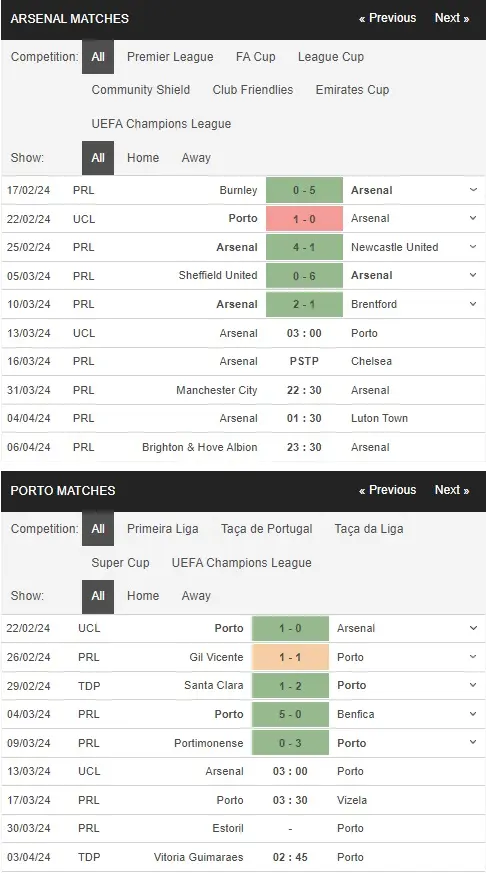 prediction Arsenal vs Porto 13032024