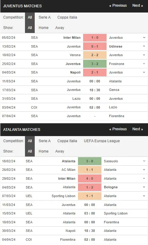prediction Juventus vs Atalanta 11032024