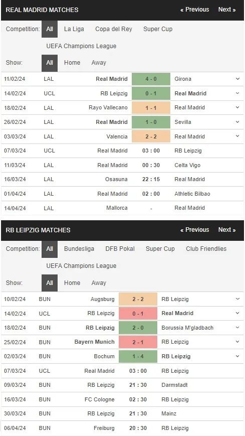 prediction Real Madrid vs RB Leipzig 07032024