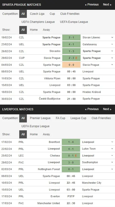 prediction Sparta Praha vs Liverpool 08032024