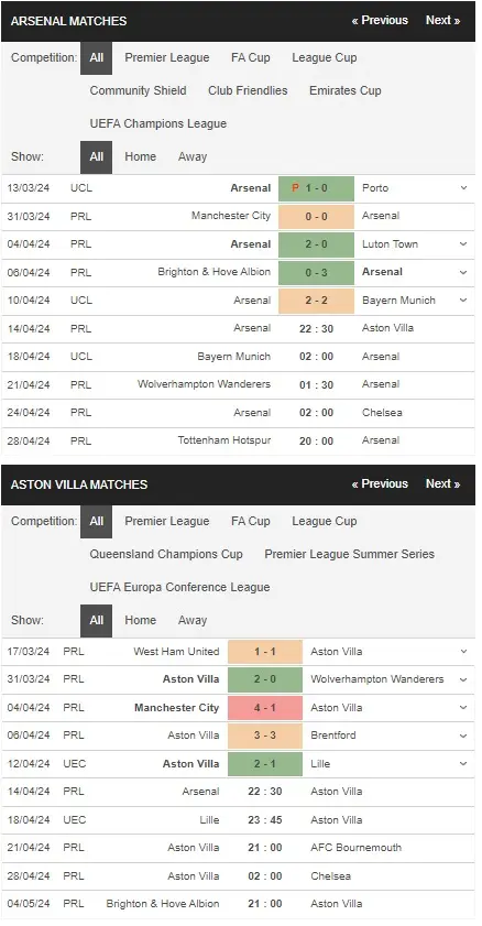 prediction Arsenal vs Aston Villa 14042024