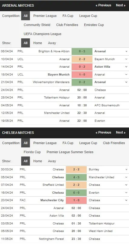 prediction Arsenal vs Chelsea 24042024