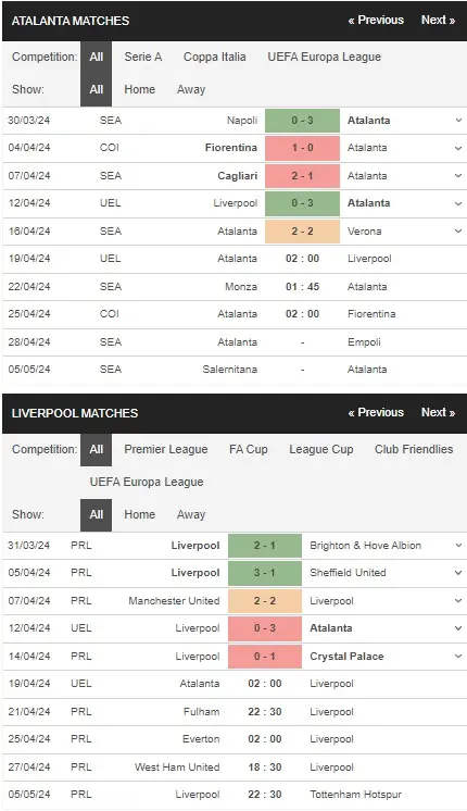 prediction Atalanta vs Liverpool 19042024