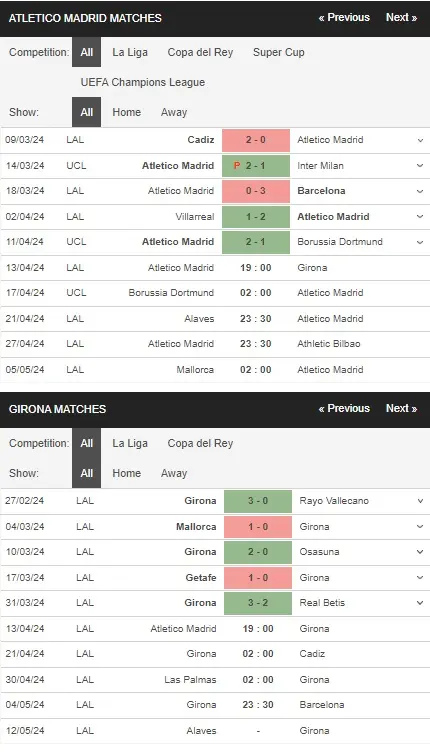 prediction Atletico Madrid vs Girona 13042024