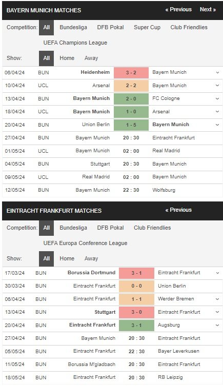 prediction Bayern Munich vs Eintracht Frankfurt 27042024