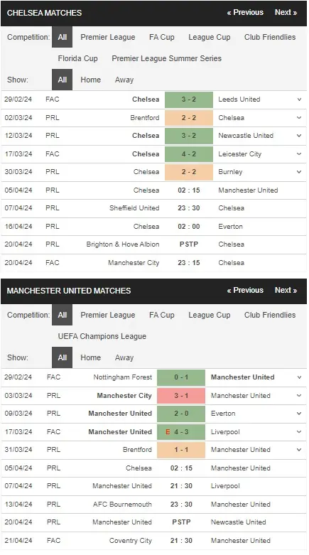 prediction Chelsea vs MU 05042024