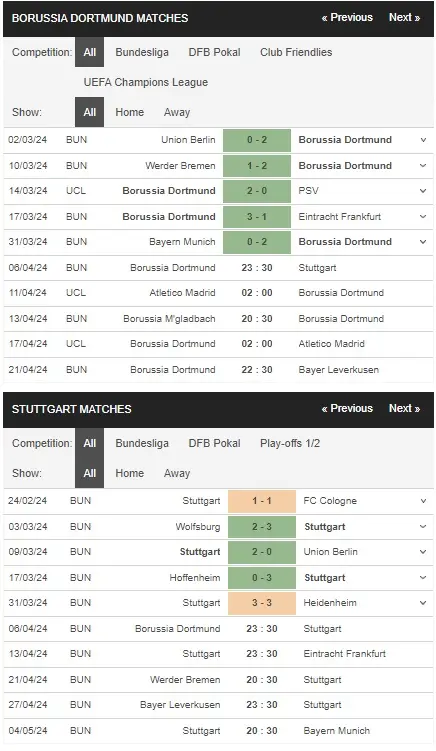 prediction Dortmund vs Stuttgart 06042024