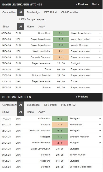 prediction Leverkusen vs Stuttgart 27042024