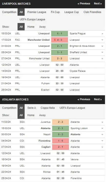 prediction Liverpool vs Atalanta 12042024