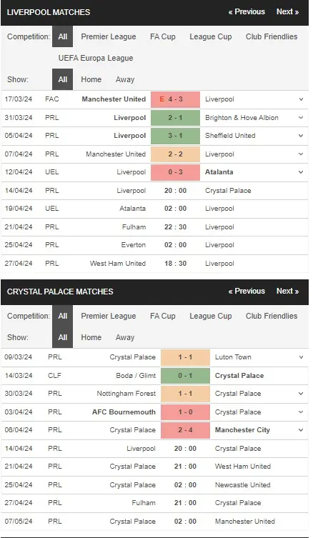 prediction Liverpool vs Crystal Palace 14042024