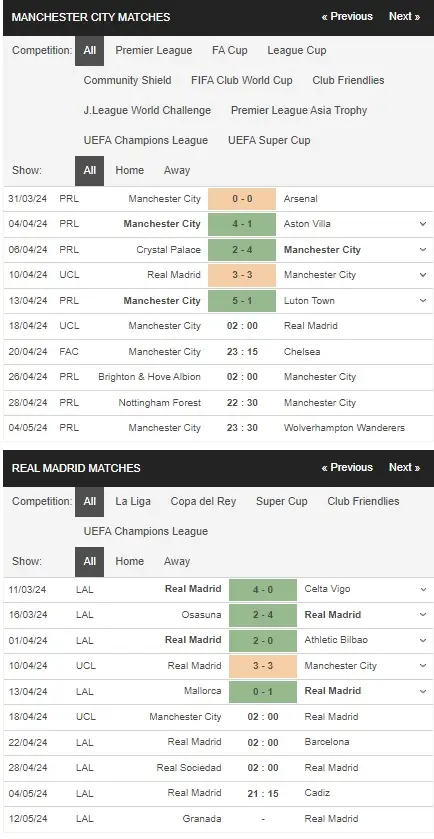 prediction Man City vs Real Madrid 18042024