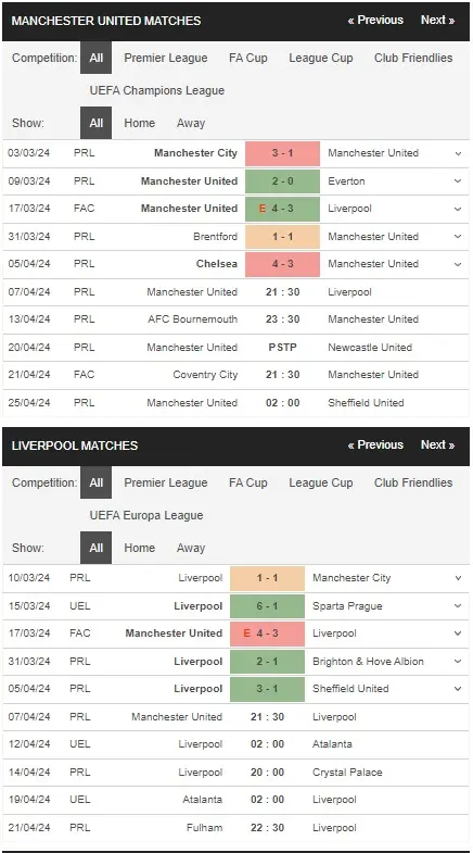 prediction Manchester United vs Liverpool 07042024