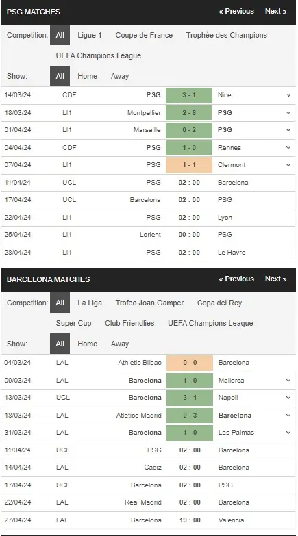 prediction PSG vs Barcelona 11042024