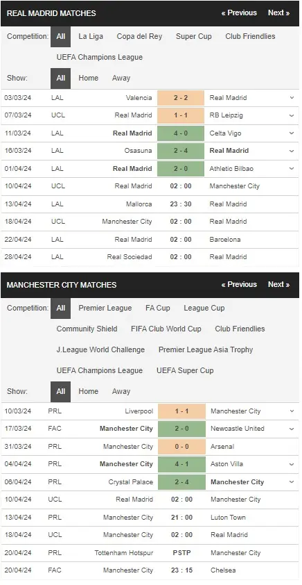 predictions Real Madrid vs Manchester City 10042024