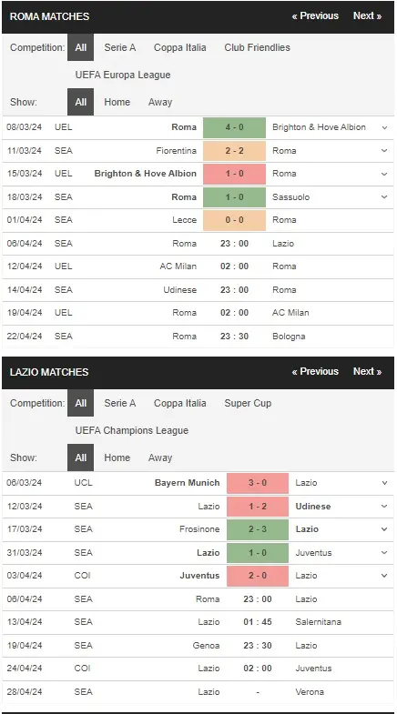 prediction AS Roma vs Lazio 06042024