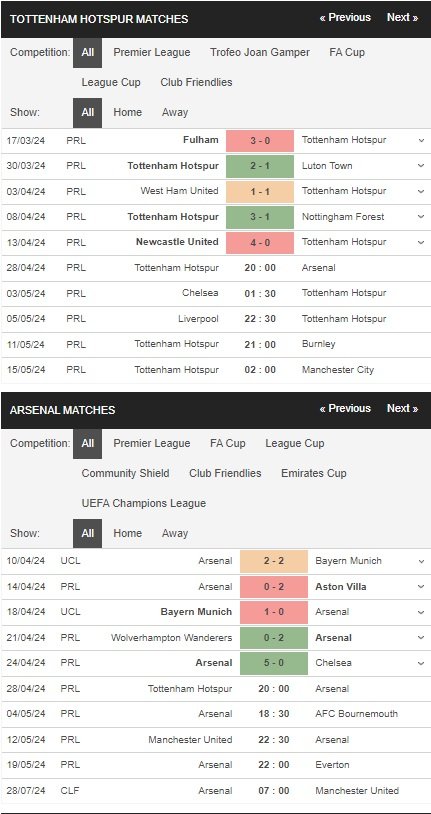 prediction Tottenham vs Arsenal 28042024