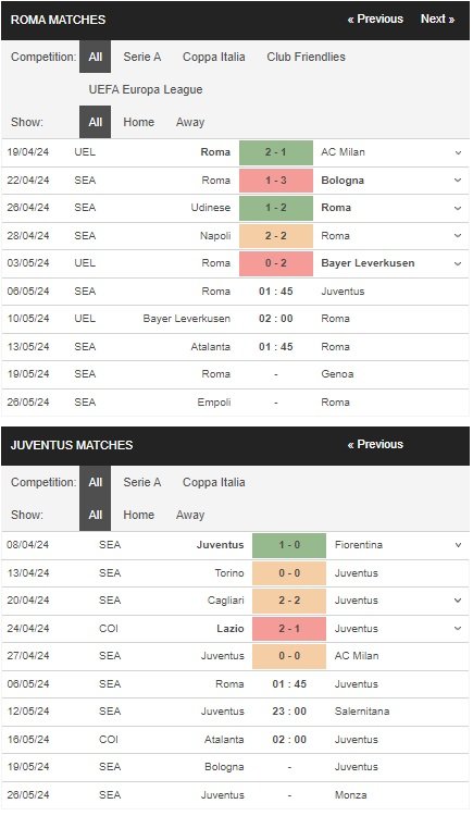 prediction AS Roma vs Juventus 06052024