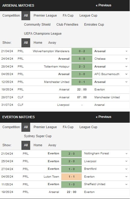 prediction Arsenal vs Everton 19052024