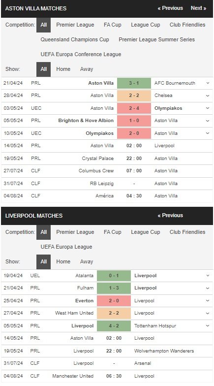 prediction Aston Villa vs Liverpool 14052024