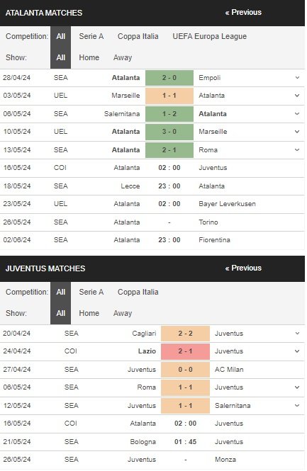 prediction Atalanta vs Juventus 16052024