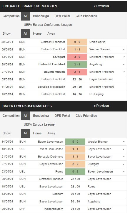 prediction Eintracht Frankfurt vs Leverkusen 05052024