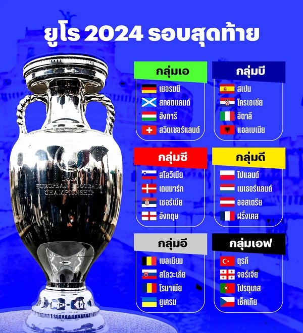 Euro 2024: All you need to know