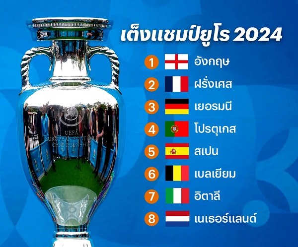 Euro 2024 championship prediction: Surprised by the rankings of the big guys