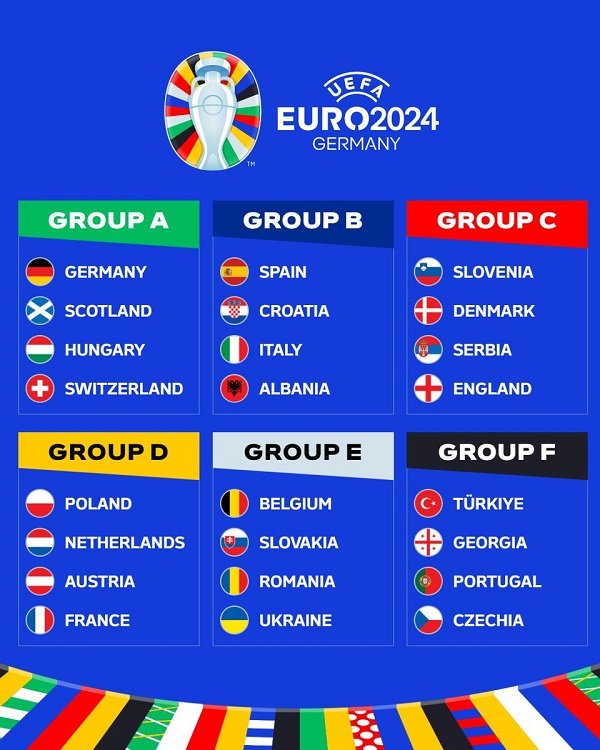 Euro 2024 group stage analysis: Which group is the most difficult to predict?