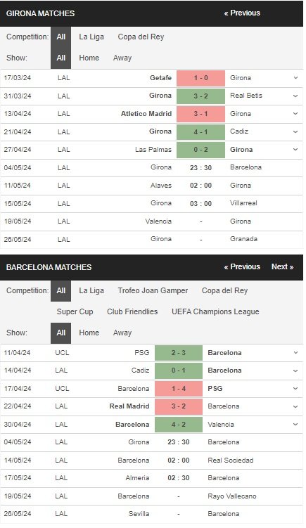 prediction Girona vs Barcelona 04052024