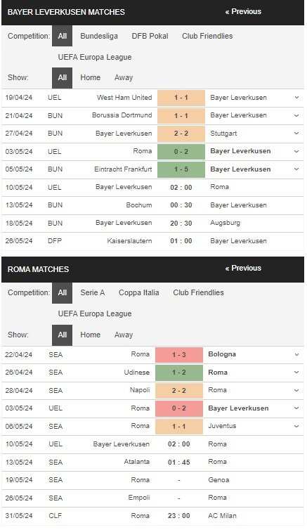 prediction Leverkusen vs AS Roma 10052024