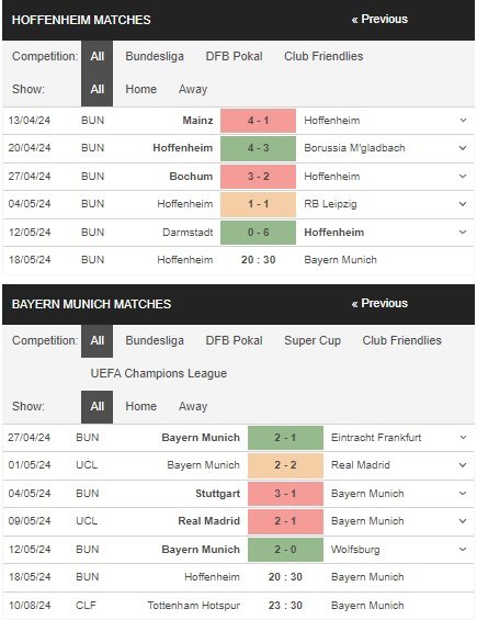 prediction Liverpool vs Wolves 19052024