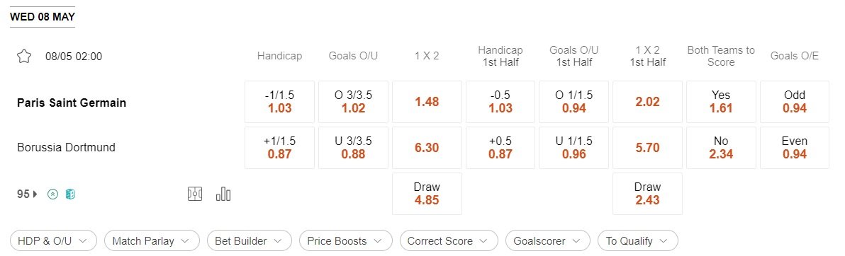 prediction PSG vs Dortmund 08052024