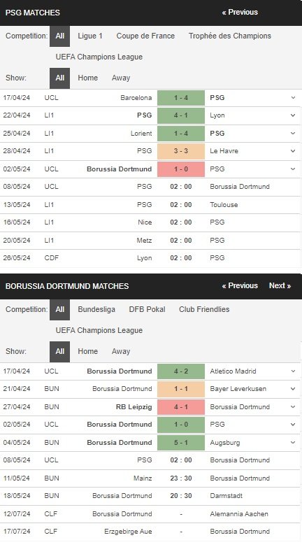 prediction PSG vs Dortmund 08052024