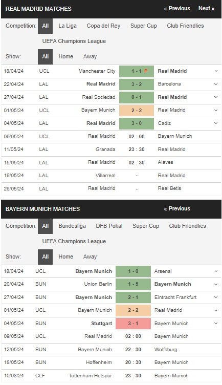 prediction Real Madrid vs Bayern Munich 09052024