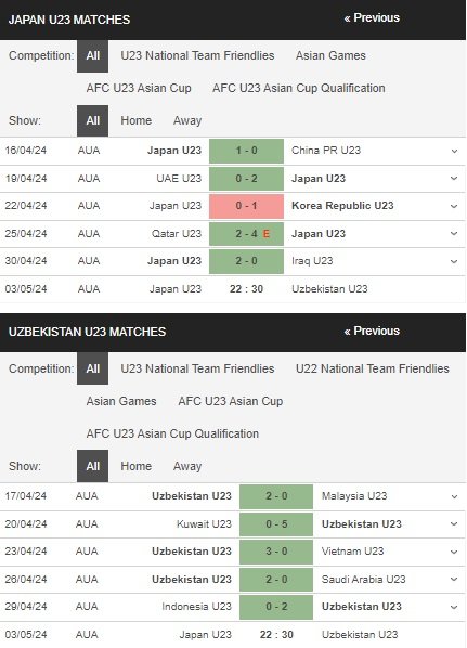 prediction U23 Japan vs U23 Uzbekistan 03052024