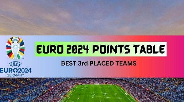 Ranking of teams ranked 3rd in the Euro 2024 group stage