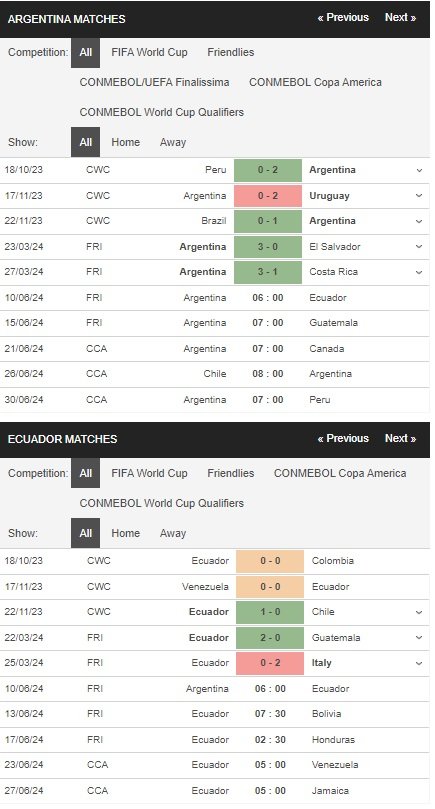 prediction Argentina vs Ecuador 10062024